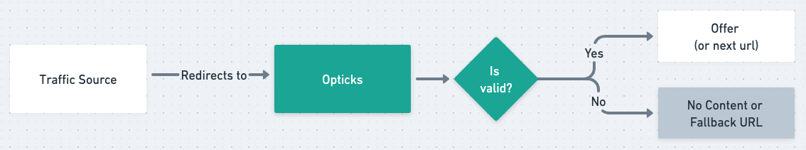 Opticks Flow